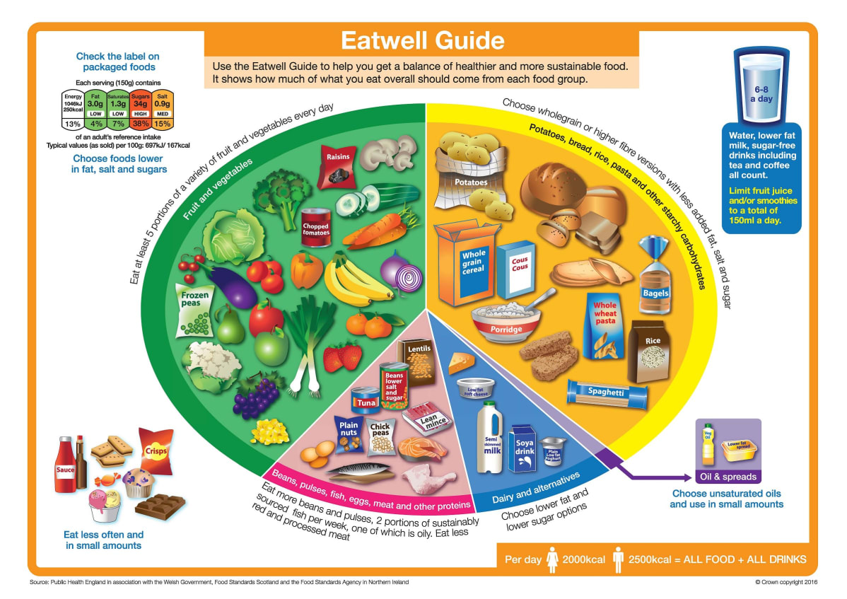 Information for those with acid reflux